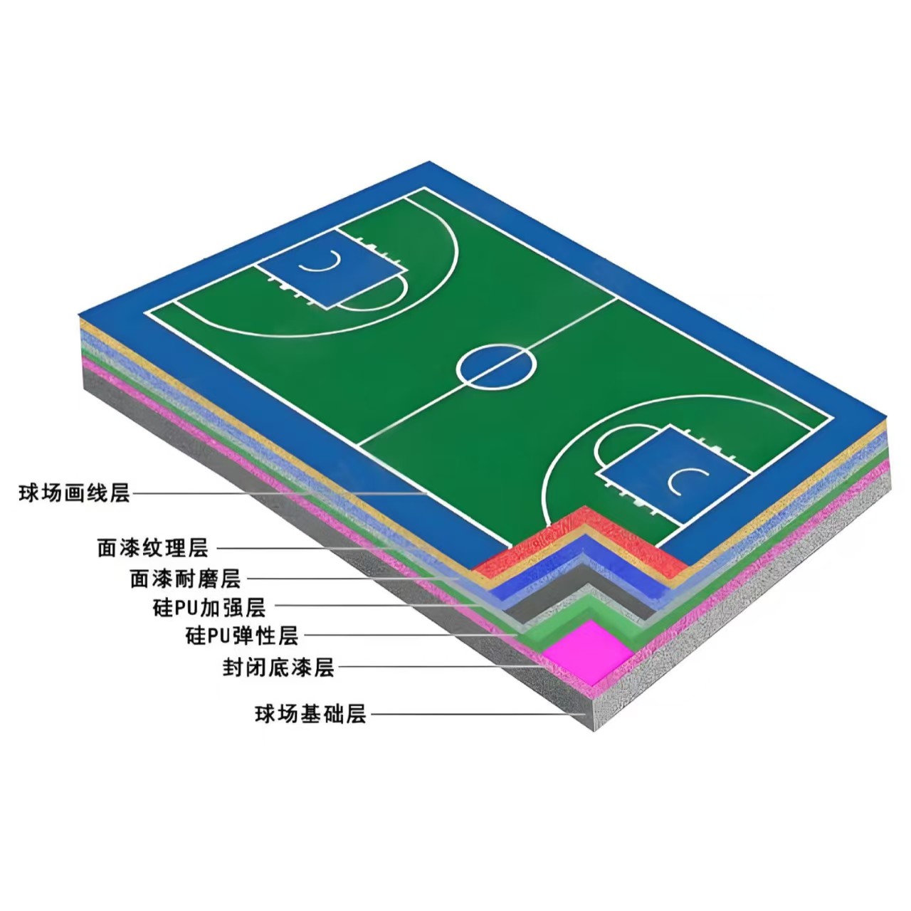 衡水市硅PU材料硅PU材料 - 排名
